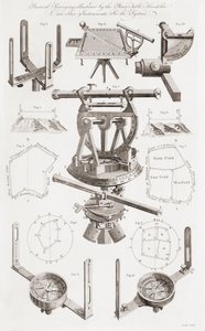 Il teodolite e altri strumenti per geometri da Unbekannt Unbekannt